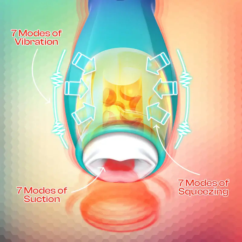 Dragon Dynamite - 3-in-1 Male Automatic Masturbator - Frisky Business Adult Sex Toys Shop