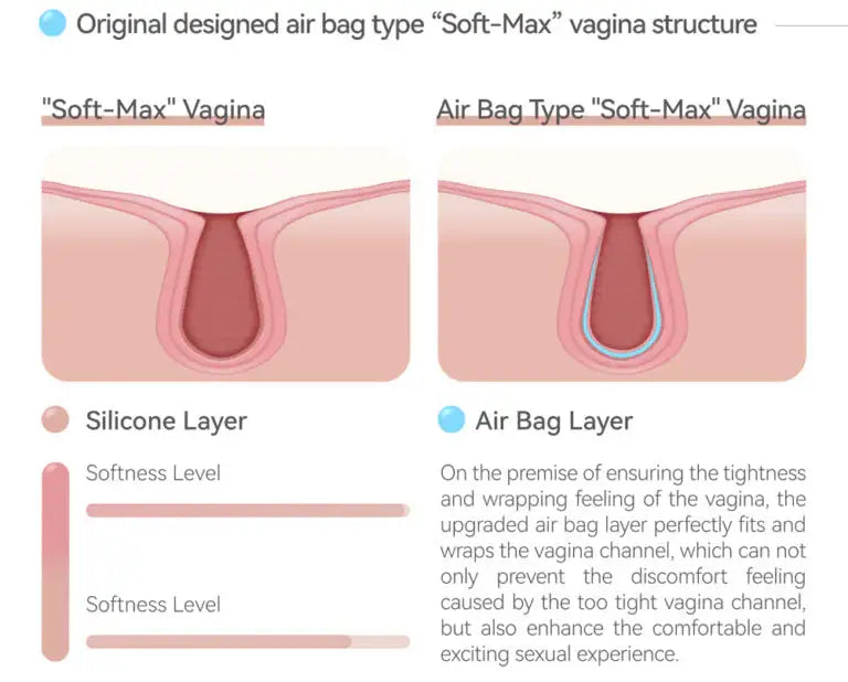 Sino Doll Pro Soft Max 167 cm Platinum Silicone - Linchun - Frisky Business Adult Sex Toys Shop