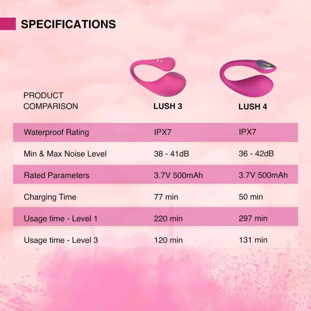 Lovense Lush 4 rechargeable wearable vibrator USB charging long battery life Singapore