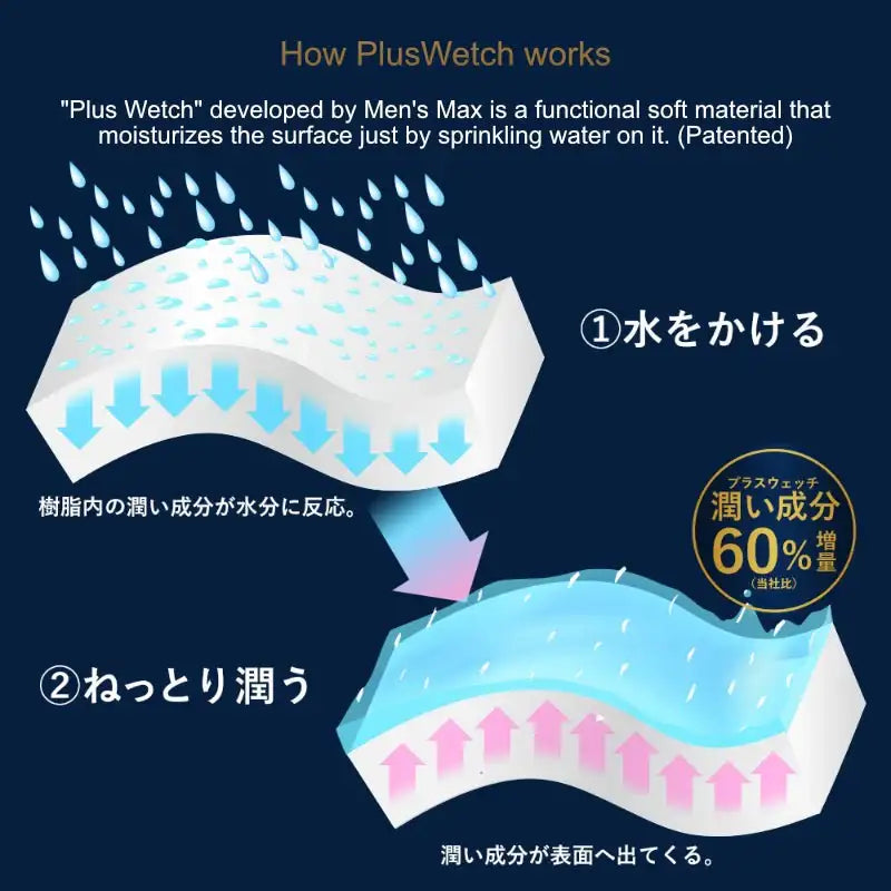Mensmax Premium Pucchi Stroker (4 in a box) - Frisky Business Adult Sex Toys Shop