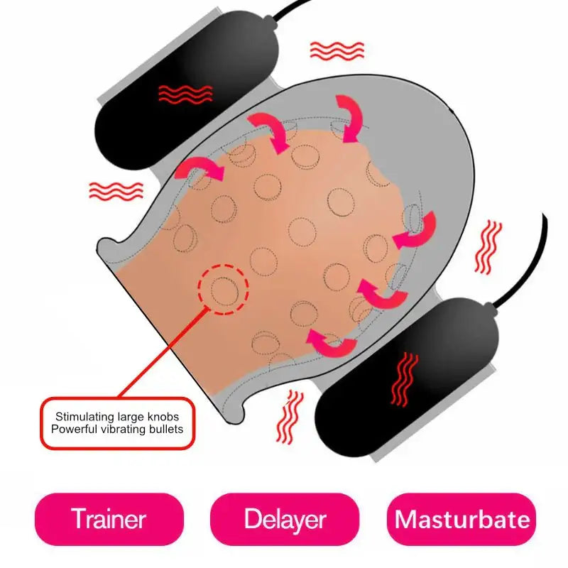 Mssex - Cock Head Trainer - Frisky Business Adult Sex Toys Shop