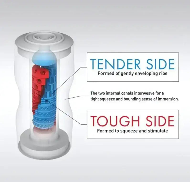 Tenga Dual Sensation Cup Masturbator Standard Adjustable Tightness Enhanced Stimulation Comfortable Grip Singapore