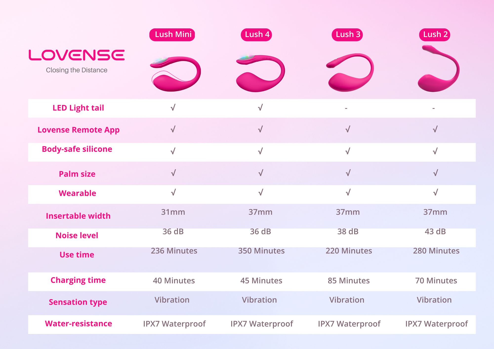Lovense - Lush Mini App-Controlled Wearable Egg Vibrator